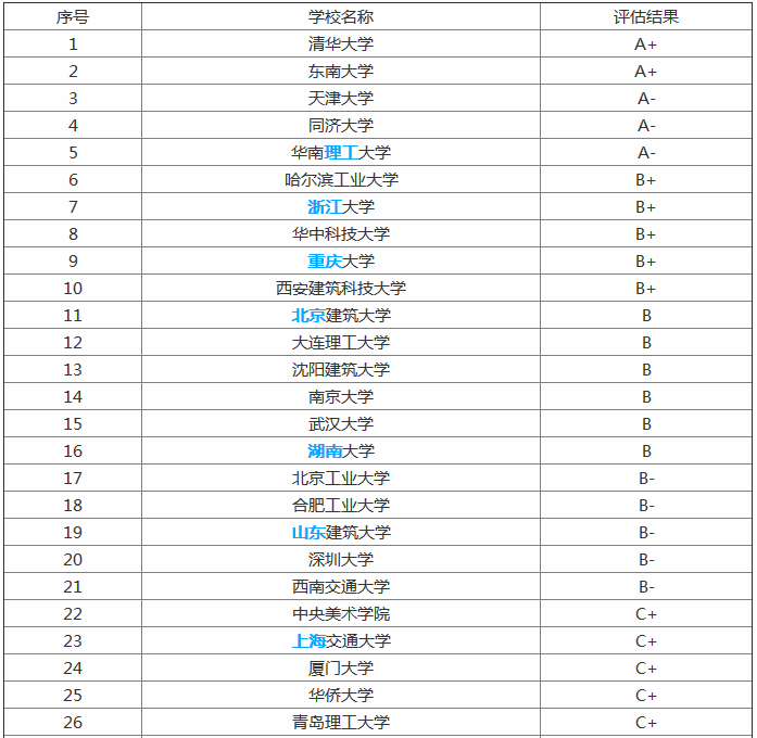 3O(sh)Ӌ(j)I(y)W(xu):O(sh)Ӌ(j)I(y)ĴW(xu)