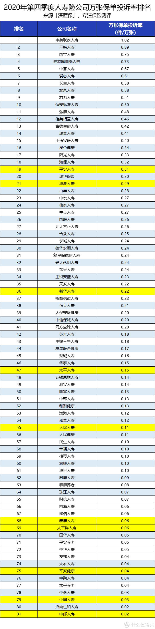 2O(sh)Ӌ˾:ǰ50ȫO(sh)Ӌ˾