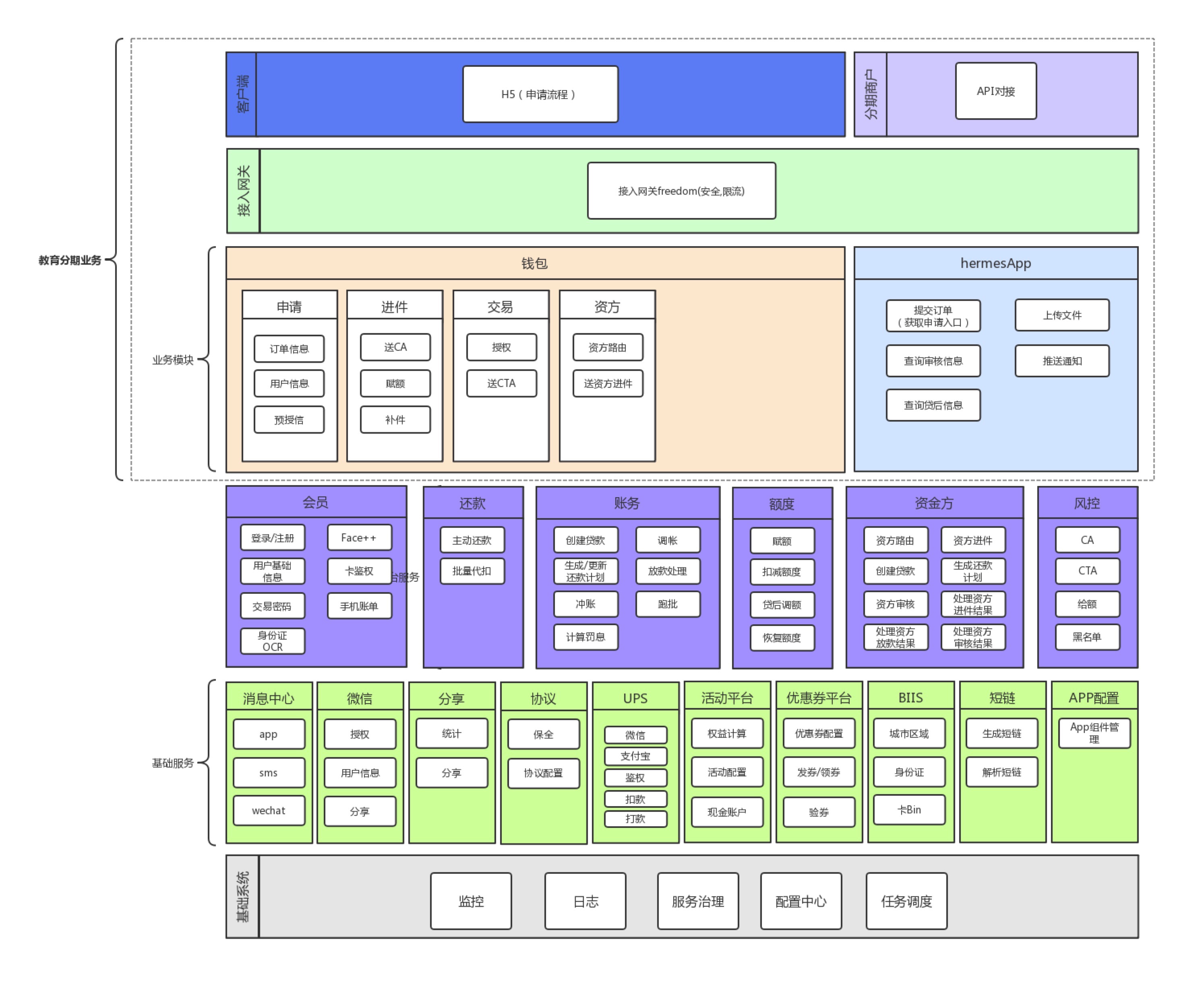 3ҪO(sh)Ӌ:ҪO(sh)Ӌʲô