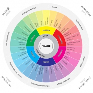 Ñw(yn)O(sh)Ӌ(j)6ʲôÑw(yn)O(sh)Ӌ(j)Ñw(yn)