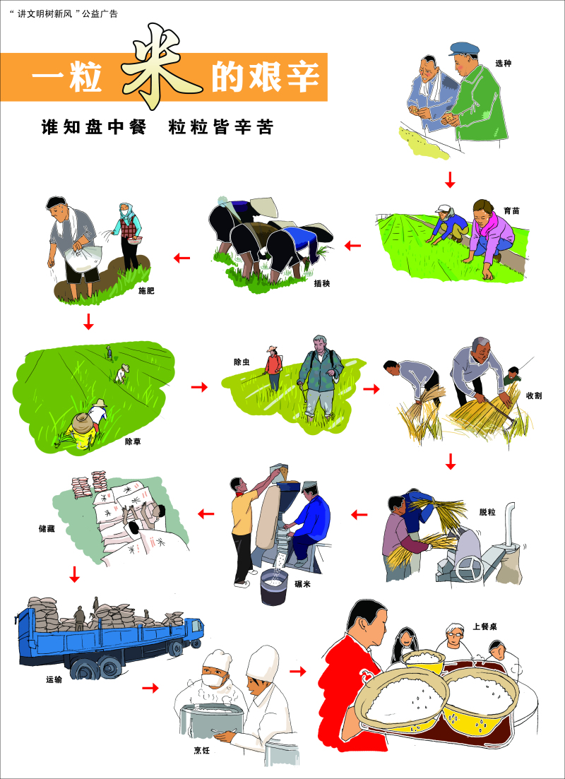 2׏VďVͶЧF(xin)ҪЩʲô͵ďVƄӏVƽ_أ