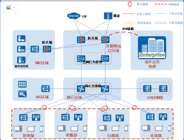 4O(sh)Ӌ(j):ͨԴN+1O(sh)Ӌ(j)ʲô˼